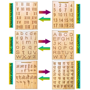 Wooden Alphabet Tracing Board for Kids – Reversible, Educational, Non-Toxic (Hindi, English, Maths)